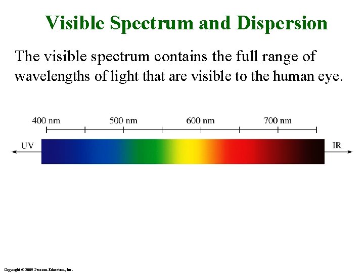 Visible Spectrum and Dispersion The visible spectrum contains the full range of wavelengths of