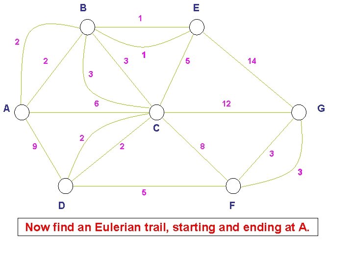 B E 1 2 2 3 1 5 14 3 6 A 12 G