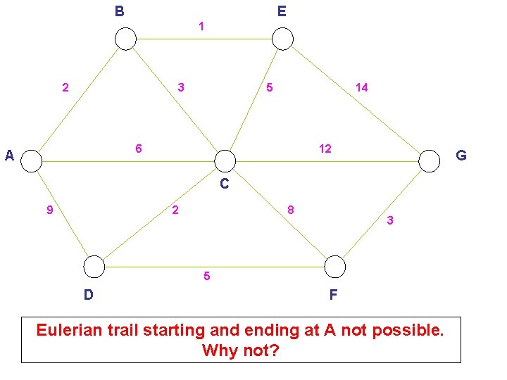 B E 1 2 3 5 14 6 A 12 G C 9 2