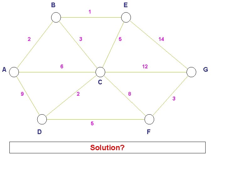 B E 1 2 3 5 14 6 A 12 G C 9 2