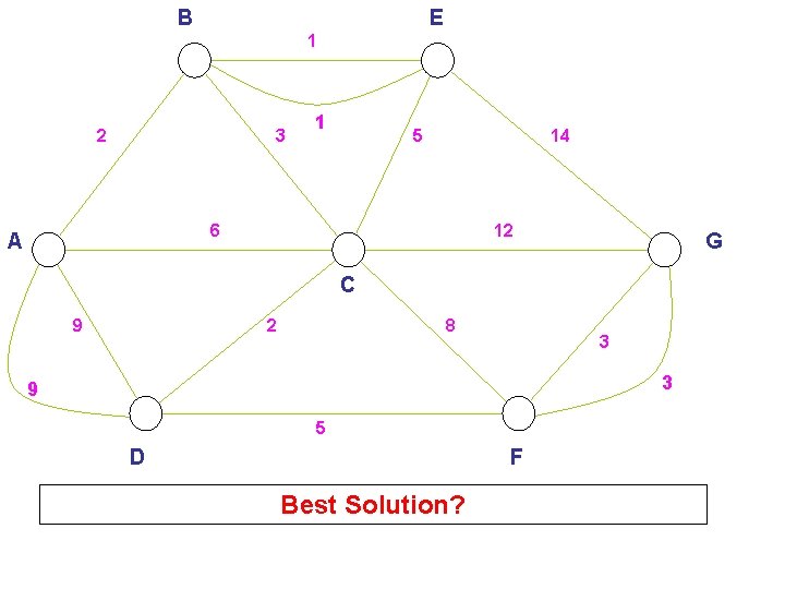 B E 1 2 3 1 5 14 6 A 12 G C 9