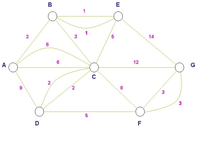 B E 1 2 3 1 5 14 6 6 A 12 G C