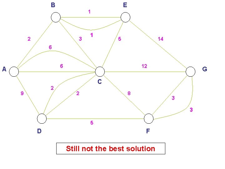 B E 1 2 3 1 5 14 6 6 A 12 G C