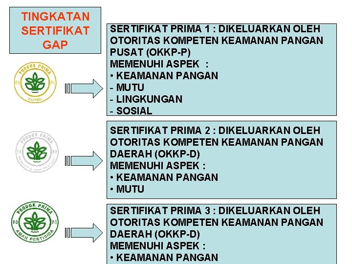 TINGKATAN SERTIFIKAT GAP SERTIFIKAT PRIMA 1 : DIKELUARKAN OLEH OTORITAS KOMPETEN KEAMANAN PANGAN PUSAT TINGKATAN SERTIFIKAT GAP SERTIFIKAT PRIMA 1 : DIKELUARKAN OLEH OTORITAS KOMPETEN KEAMANAN PANGAN PUSAT