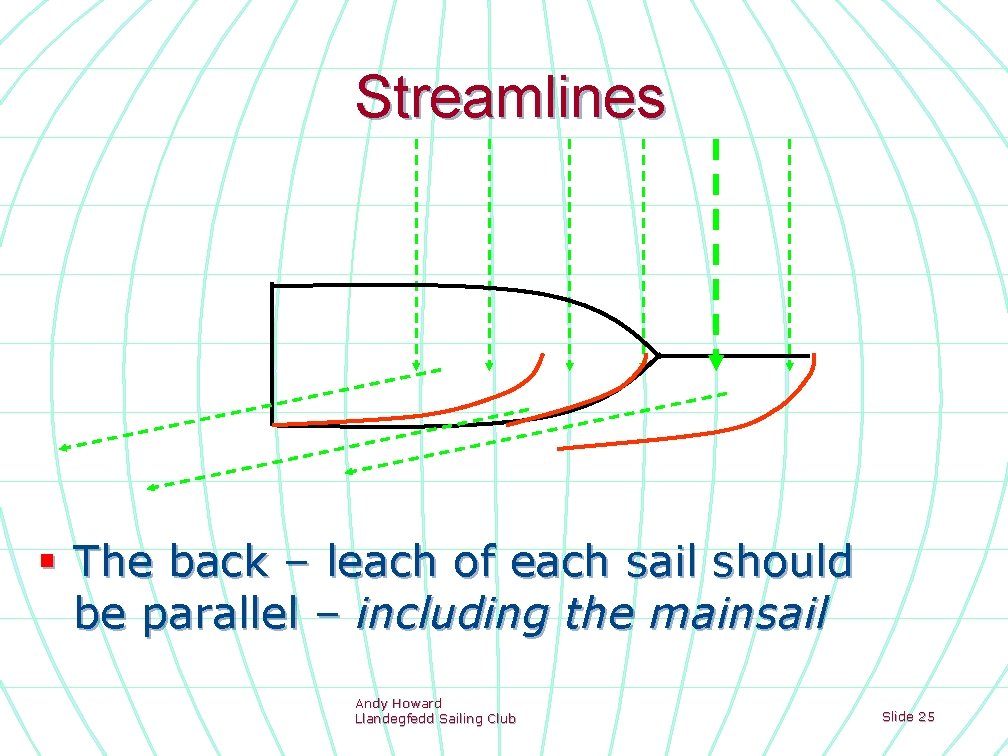 Streamlines § The back – leach of each sail should be parallel – including