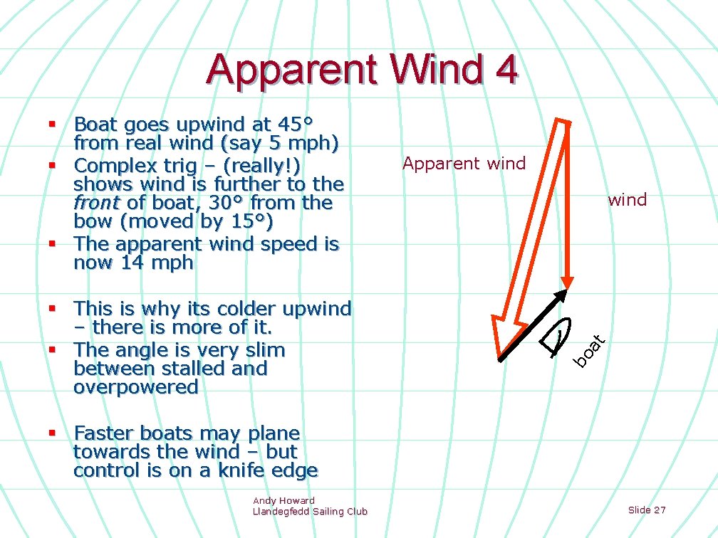 Apparent Wind 4 wind at § This is why its colder upwind – there