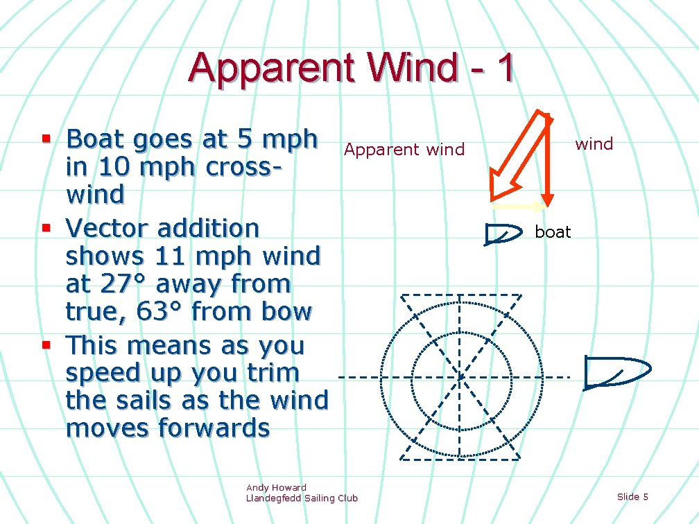 Apparent Wind - 1 § Boat goes at 5 mph in 10 mph crosswind