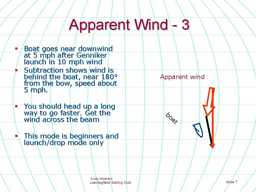 Apparent Wind - 3 § Boat goes near downwind at 5 mph after Genniker