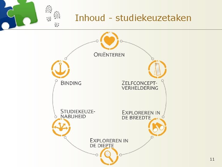 Inhoud - studiekeuzetaken 11 