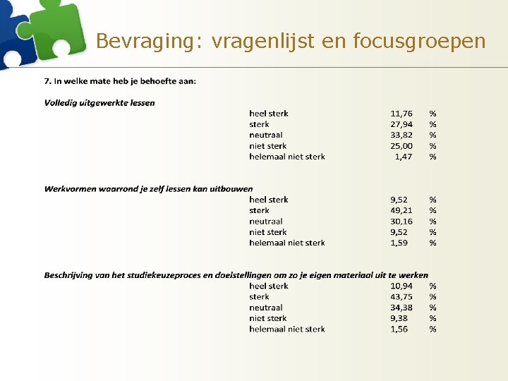 Bevraging: vragenlijst en focusgroepen 