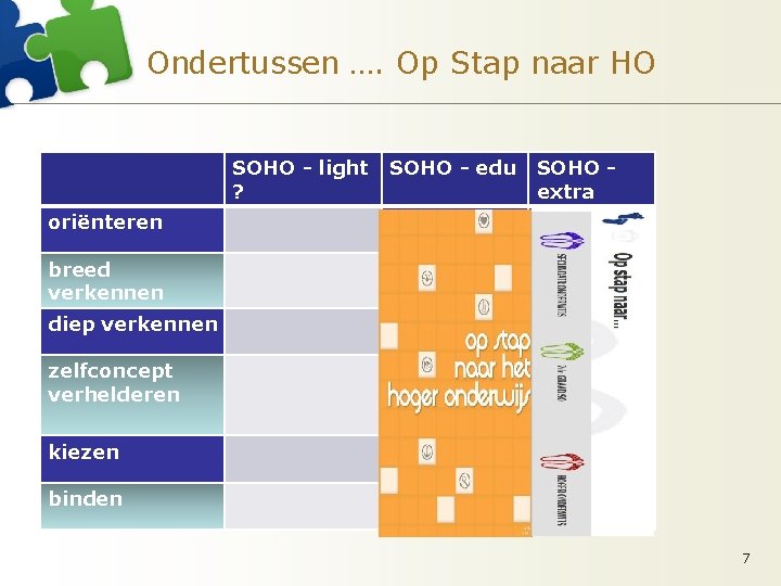 Ondertussen …. Op Stap naar HO SOHO - light ? SOHO - edu SOHO