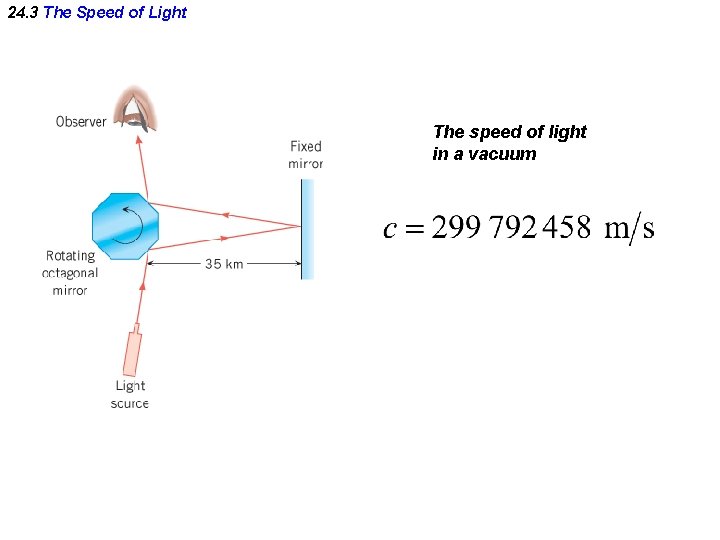 24. 3 The Speed of Light The speed of light in a vacuum 