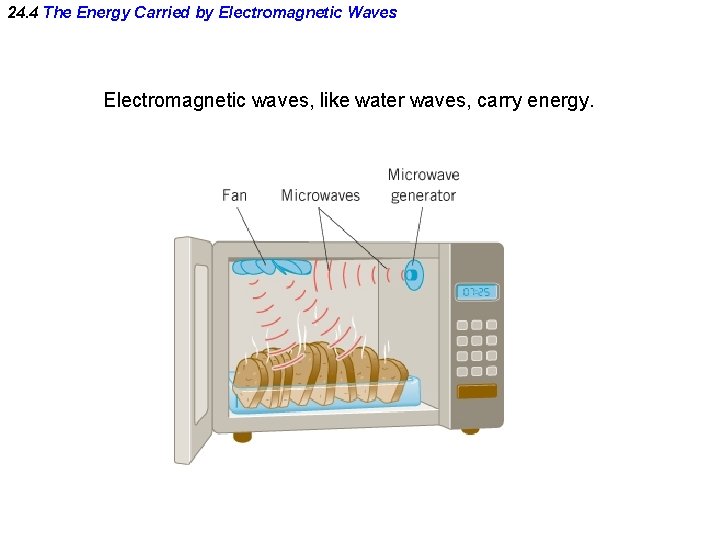 24. 4 The Energy Carried by Electromagnetic Waves Electromagnetic waves, like water waves, carry