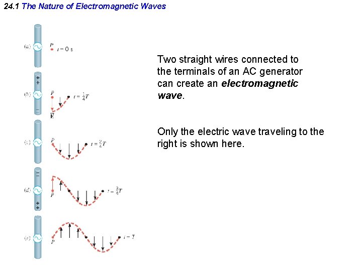 24. 1 The Nature of Electromagnetic Waves Two straight wires connected to the terminals