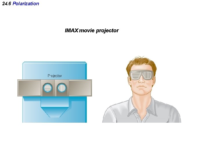24. 6 Polarization IMAX movie projector 