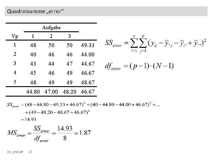 Quadratsumme „error“ Aufgabe Vp 1 2 3 1 48 50 50 49. 33 2