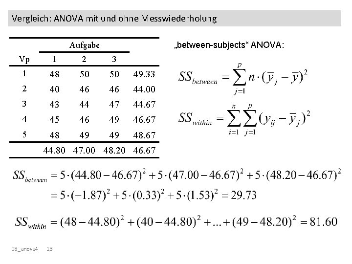 Vergleich: ANOVA mit und ohne Messwiederholung „between-subjects“ ANOVA: Aufgabe Vp 1 2 3 1