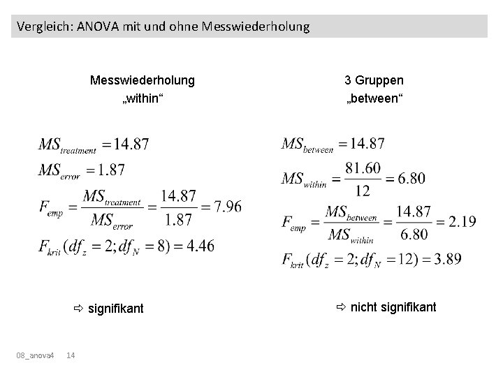 Vergleich: ANOVA mit und ohne Messwiederholung „within“ signifikant 08_anova 4 14 3 Gruppen „between“