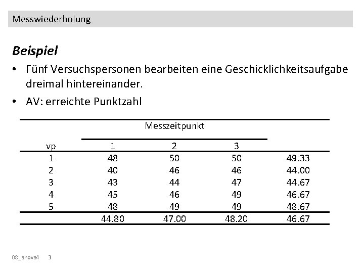 Messwiederholung Beispiel • Fünf Versuchspersonen bearbeiten eine Geschicklichkeitsaufgabe dreimal hintereinander. • AV: erreichte Punktzahl