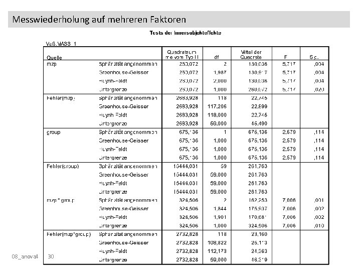 Messwiederholung auf mehreren Faktoren 08_anova 4 30 