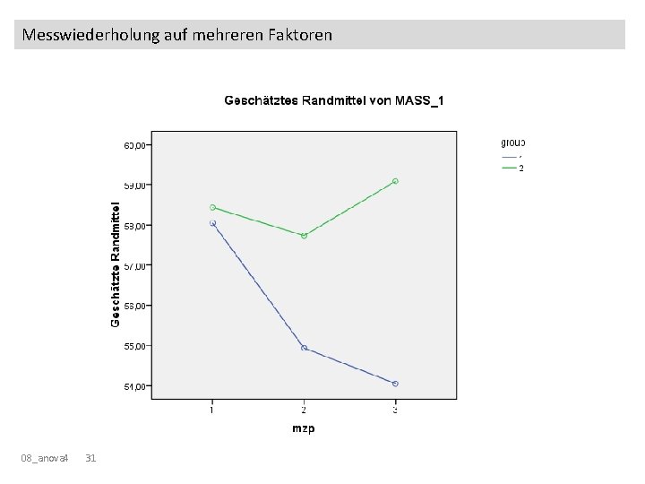 Messwiederholung auf mehreren Faktoren 08_anova 4 31 