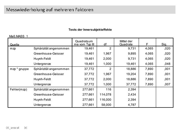 Messwiederholung auf mehreren Faktoren 08_anova 4 36 
