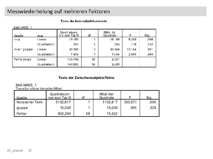Messwiederholung auf mehreren Faktoren 08_anova 4 37 