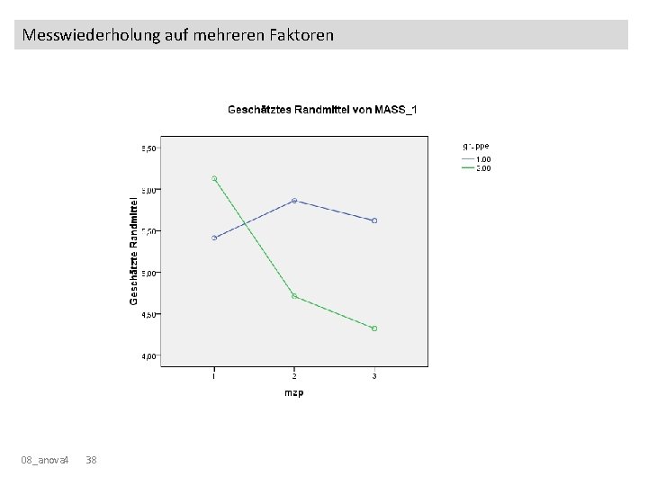 Messwiederholung auf mehreren Faktoren 08_anova 4 38 