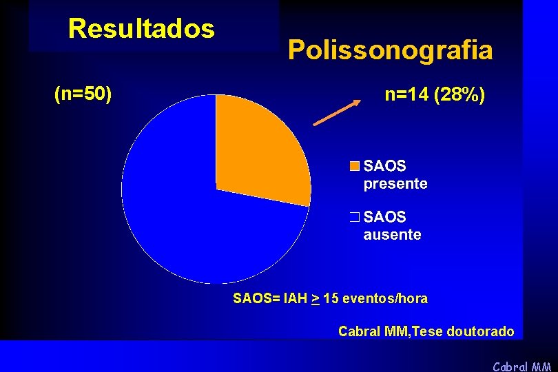 Resultados (n=50) Polissonografia n=14 (28%) SAOS= IAH > 15 eventos/hora Cabral MM, Tese doutorado