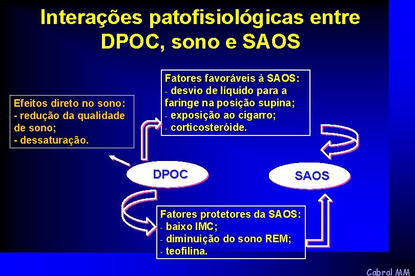 Interações patofisiológicas entre DPOC, sono e SAOS Efeitos direto no sono: - redução da