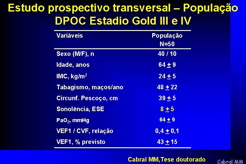 Estudo prospectivo transversal – População DPOC Estadio Gold III e IV Variáveis População N=50