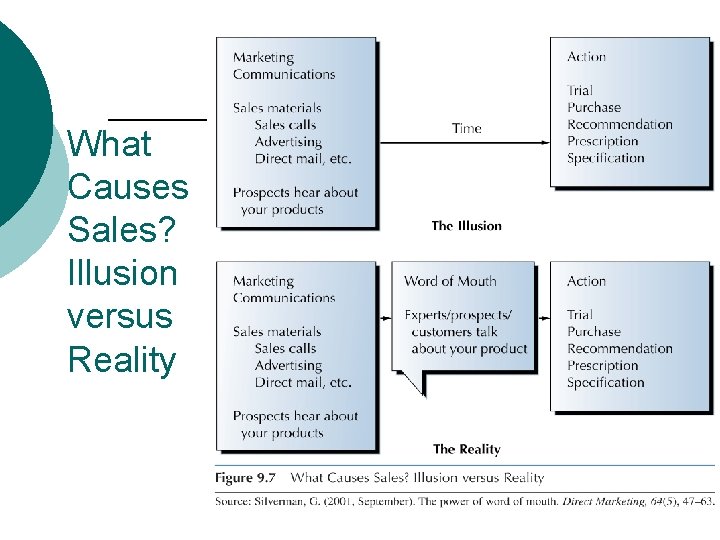 What Causes Sales? Illusion versus Reality What Causes Sales? Illusion versus Reality