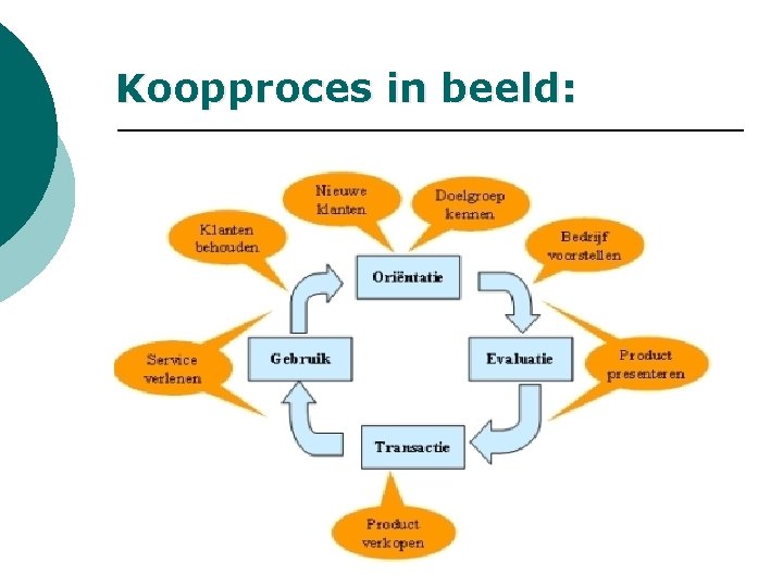 Koopproces in beeld: Koopproces in beeld: