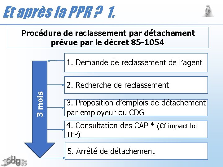 Et après la PPR ? 1. Procédure de reclassement par détachement prévue par le