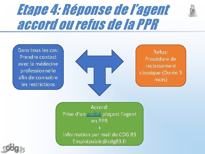 Etape 4: Réponse de l’agent accord ou refus de la PPR Dans tous les