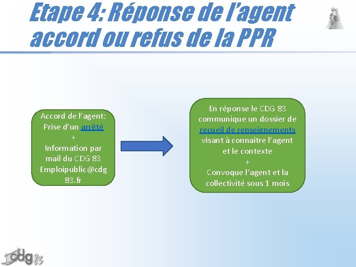 Etape 4: Réponse de l’agent accord ou refus de la PPR Accord de l’agent: