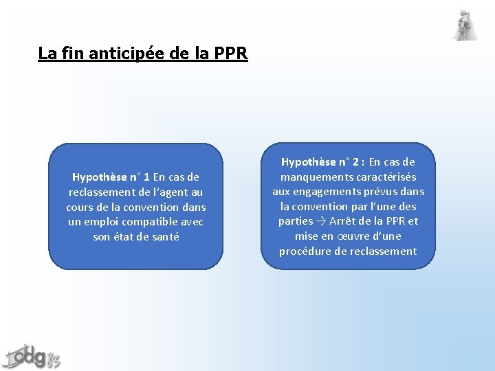 La fin anticipée de la PPR Hypothèse n° 1 En cas de reclassement de