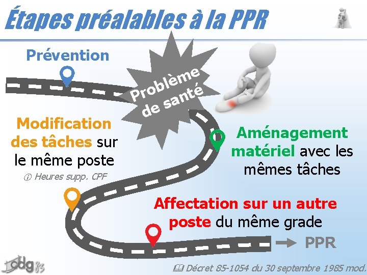 Étapes préalables à la PPR Prévention Modification des tâches sur le même poste Heures