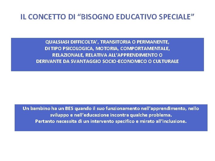 IL CONCETTO DI “BISOGNO EDUCATIVO SPECIALE” QUALSIASI DIFFICOLTA’, TRANSITORIA O PERMANENTE, DI TIPO PSICOLOGICA,