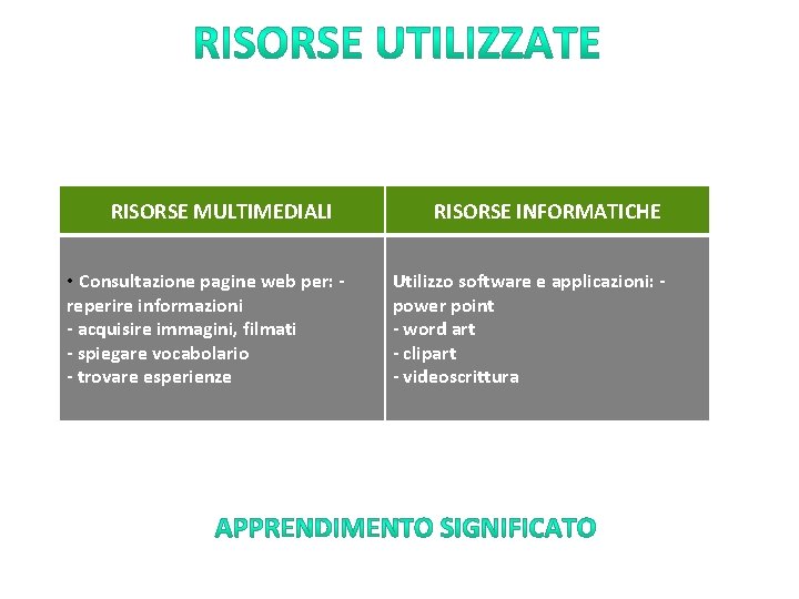 RISORSE MULTIMEDIALI • Consultazione pagine web per: reperire informazioni - acquisire immagini, filmati -