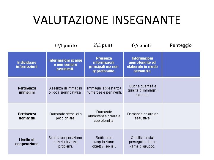 VALUTAZIONE INSEGNANTE 01 punto 23 punti Individuare informazioni Informazioni scarse e non sempre pertinenti.