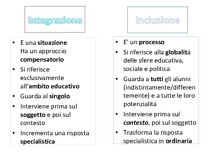 Integrazione • E una situazione Ha un approccio compensatorio • Si riferisce esclusivamente all’ambito