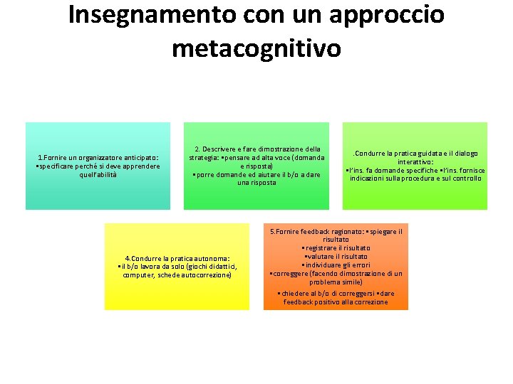 Insegnamento con un approccio metacognitivo 1. Fornire un organizzatore anticipato: • specificare perche si