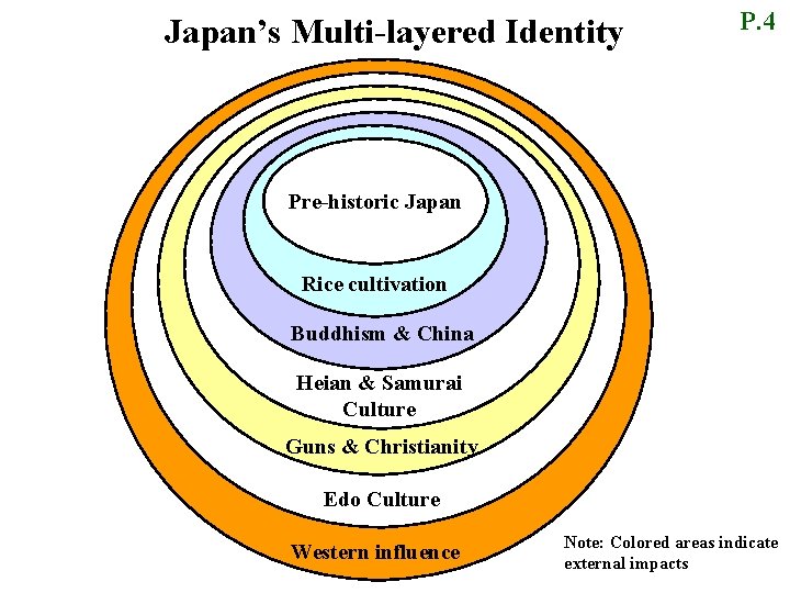 Japan’s Multi-layered Identity P. 4 先史時代の日本 Pre-historic Japan Rice cultivation Buddhism & China Heian