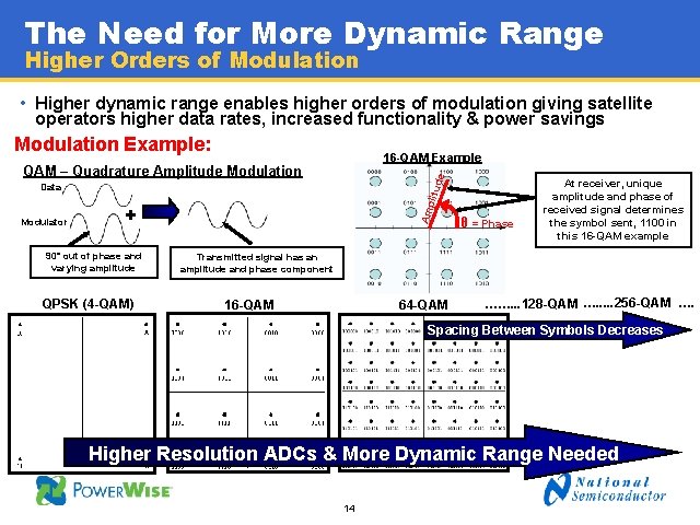High Performance Analog Solutions for lower mass satellite