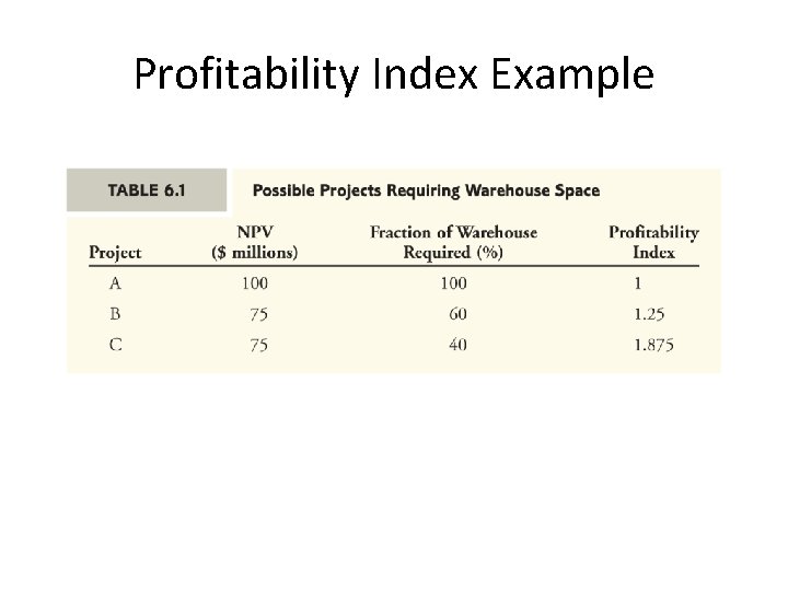 Profitability Index Example 