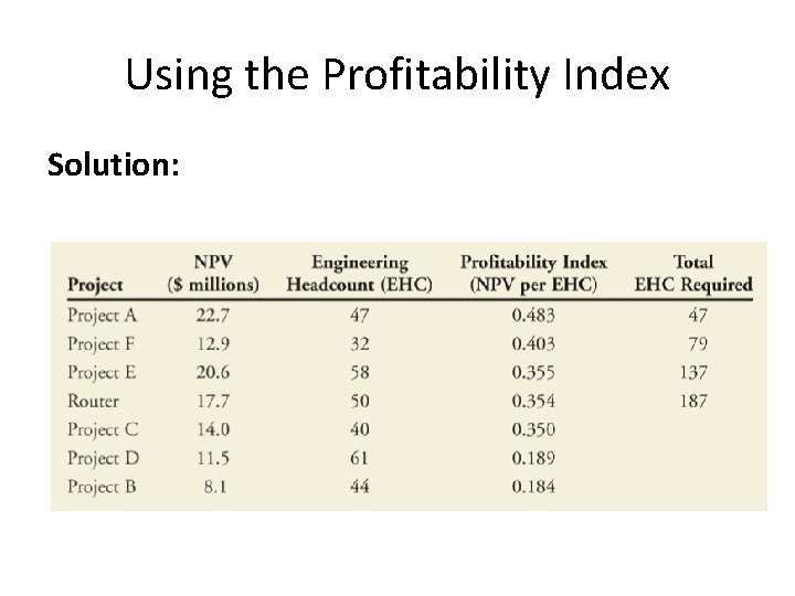 Using the Profitability Index Solution: 