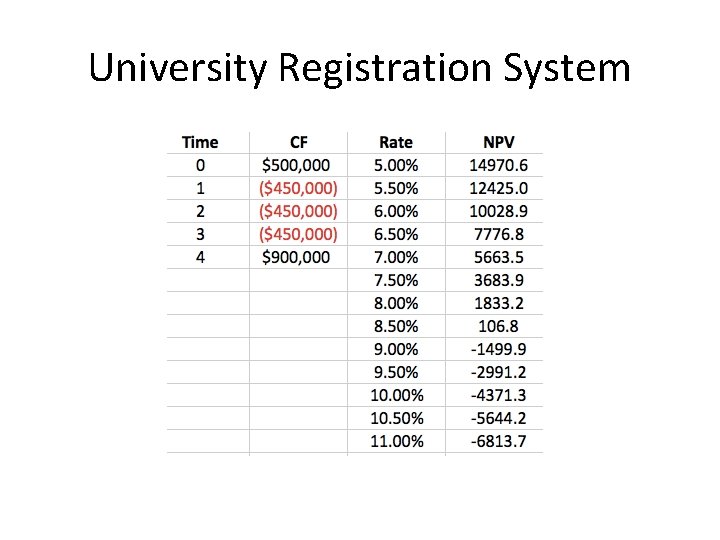 University Registration System 