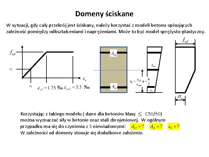 Domeny ściskane W sytuacji, gdy cały przekrój jest ściskany, należy korzystać z modeli betonu