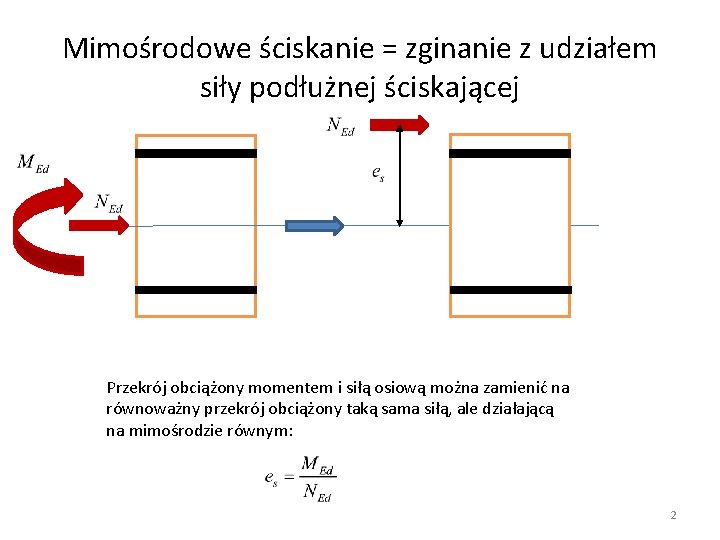 Mimośrodowe ściskanie = zginanie z udziałem siły podłużnej ściskającej Przekrój obciążony momentem i siłą